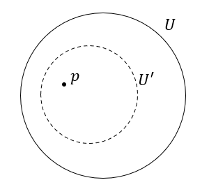 Equivalence of topological bases